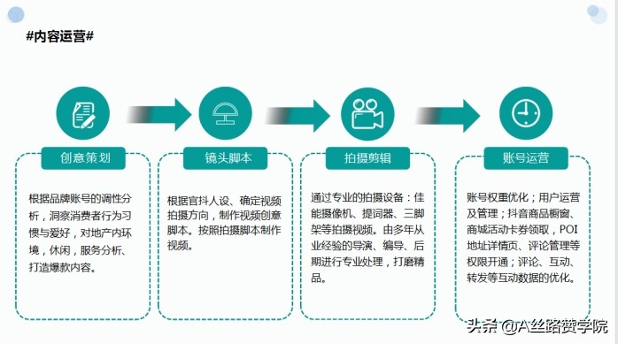 抖音短视频代运营计划书(房地产行业抖音运营策划书)  第11张