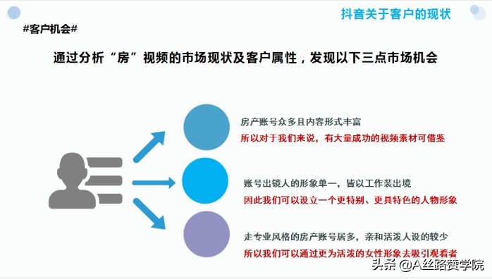 抖音短视频代运营计划书(房地产行业抖音运营策划书)  第10张