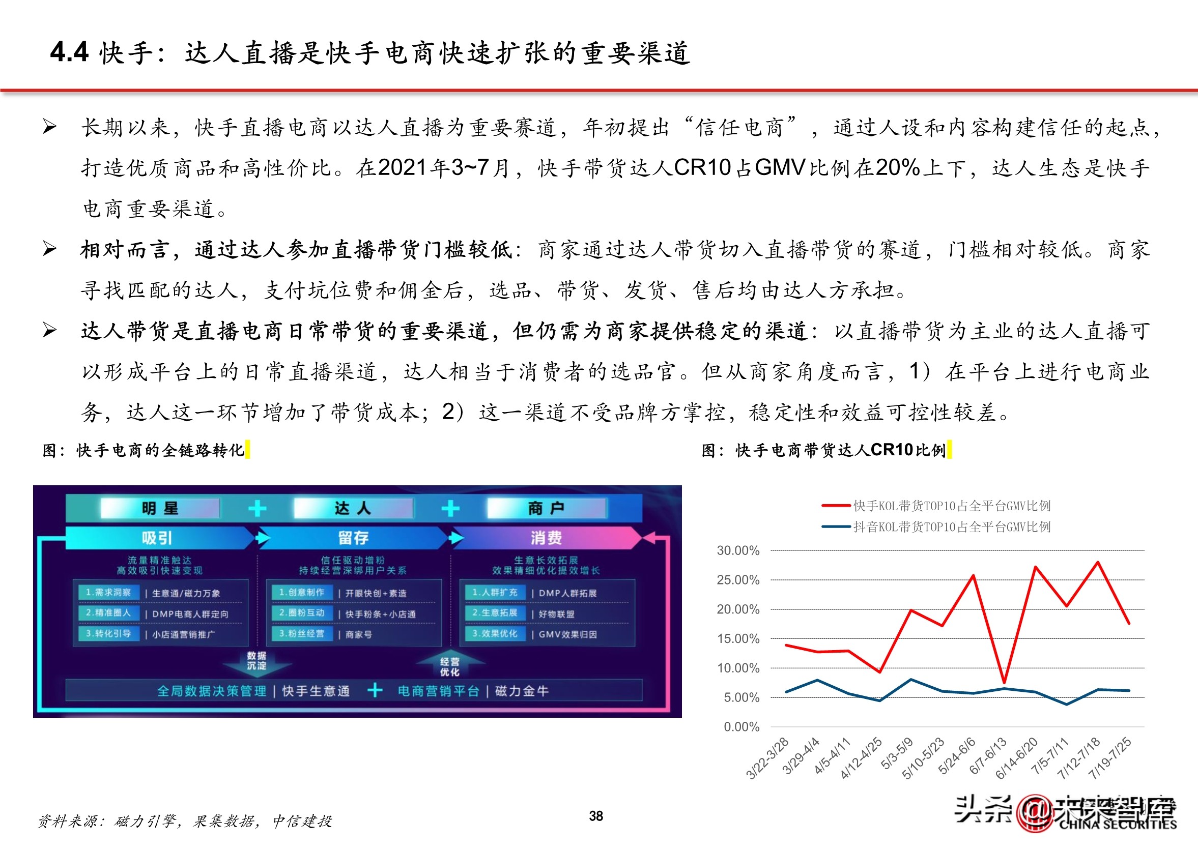 抖音代运营帮抖音培养优质客户(抖音电商专题报告：服务商体系，助力直播电商发展)  第34张