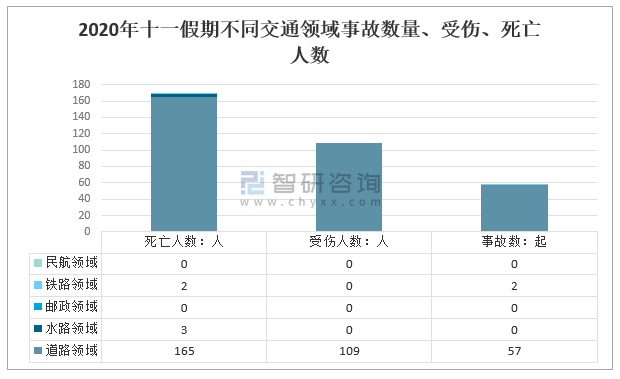 2020全国共发生道路交通事故2020辽宁省道路交通事故赔偿标准