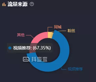 抖音卫浴代运营方案(小众垂类账号正在抢占直播阵地，他是如何做到月销额从0-400w？)  第10张