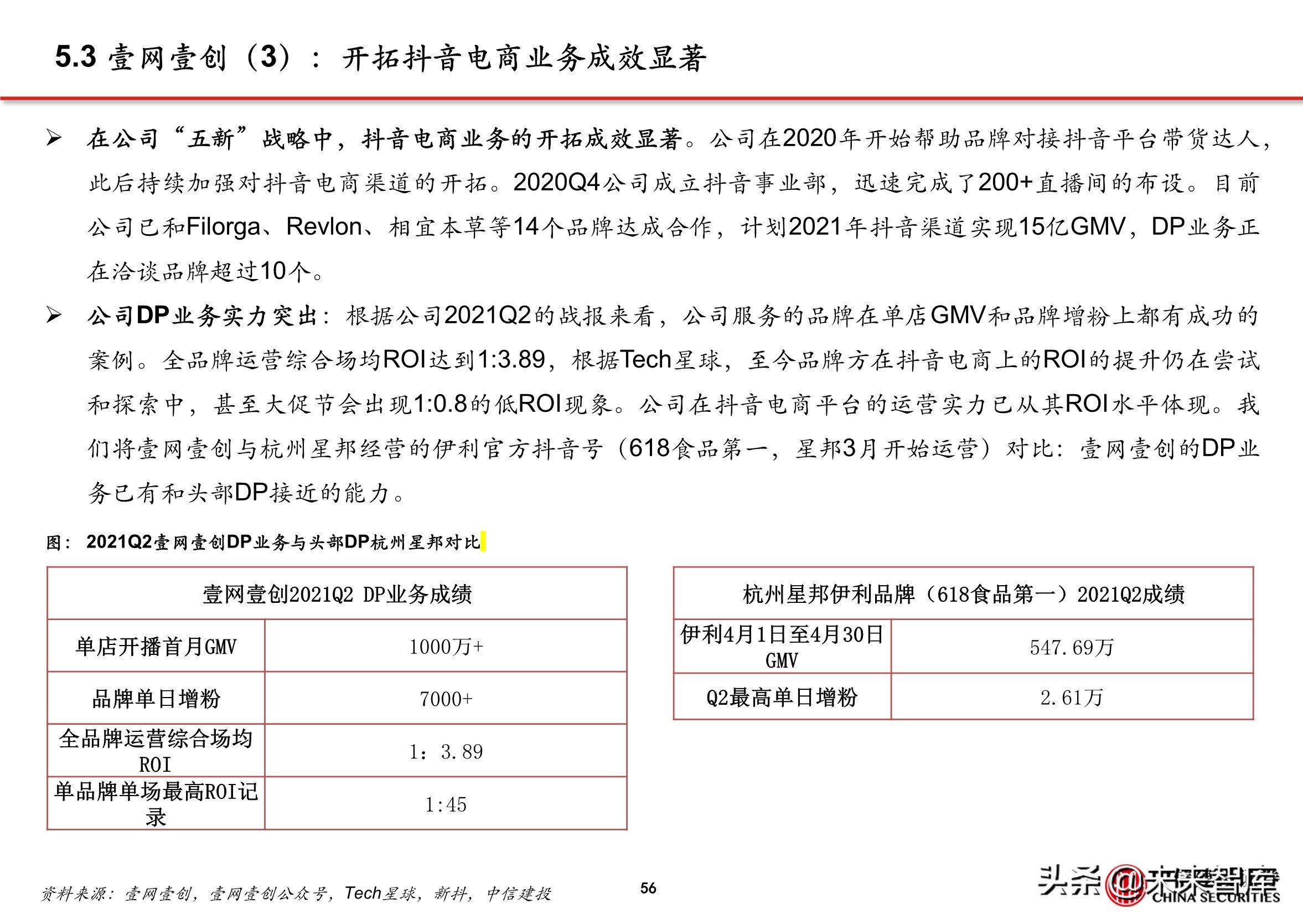 抖音代运营帮抖音培养优质客户(抖音电商专题报告：服务商体系，助力直播电商发展)  第51张