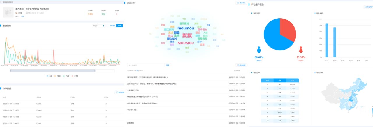 抖音代运营只拿分成(抖音如何利用DOU+实现精准投放？3种玩法教你别再花冤枉钱)  第7张