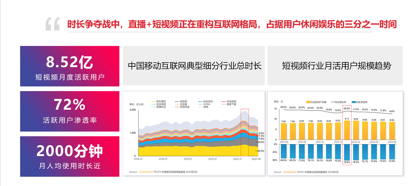 抖音代运营外包联系土库科技优推(新引擎·新机遇，直播经济助力梅城乘风破浪直播电商峰会即将开幕)  第2张