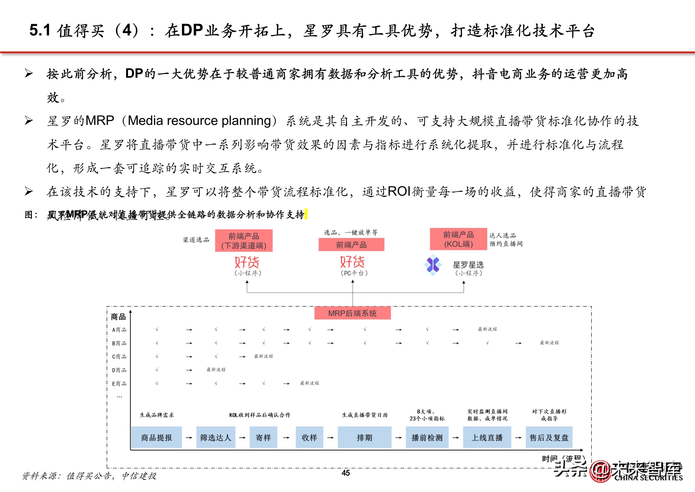 抖音代运营帮抖音培养优质客户(抖音电商专题报告：服务商体系，助力直播电商发展)  第40张