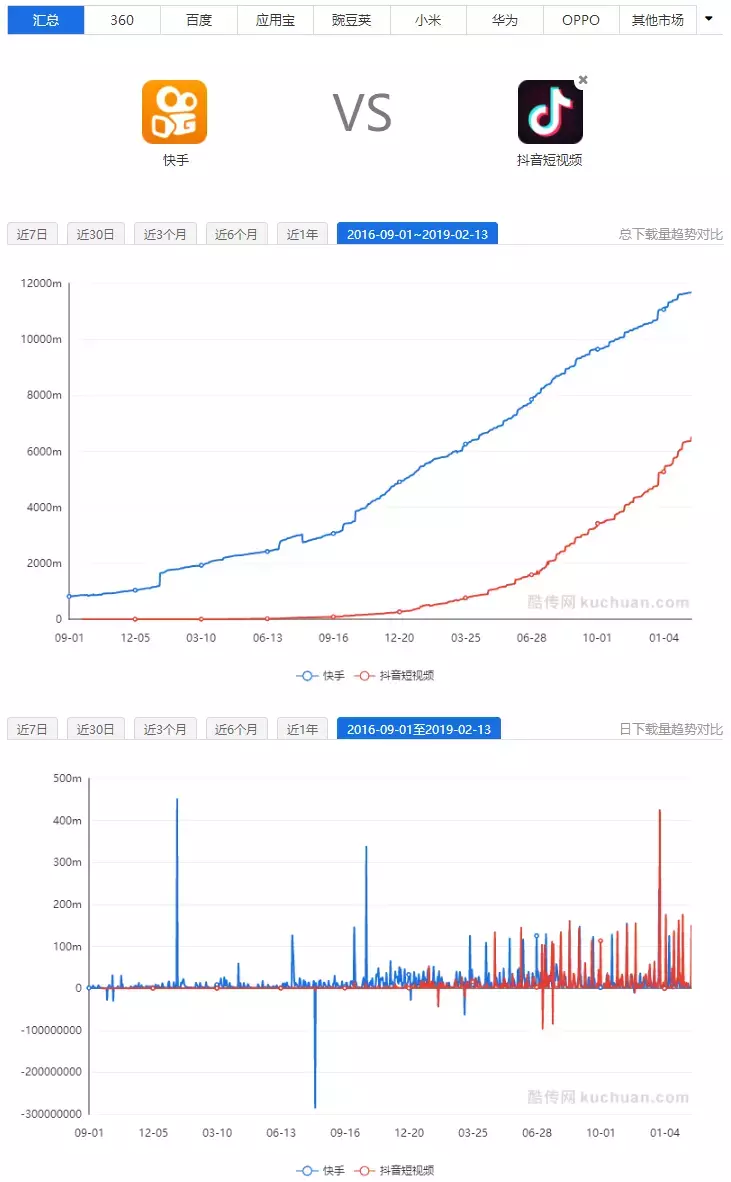 抖音代做运营(抖音代运营是什么价位？)  第3张