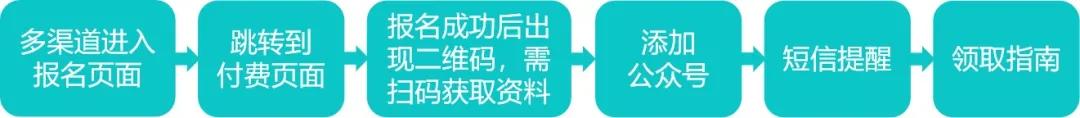 抖音代运营创意海报(猿辅导、学而思、作业帮…数亿广告背后，用「私域」转化流量)  第7张