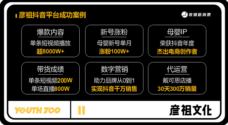 抖音直播代运营方法(彦祖文化刘芳：新品牌如何打造抖音带货的商业闭环？)  第3张