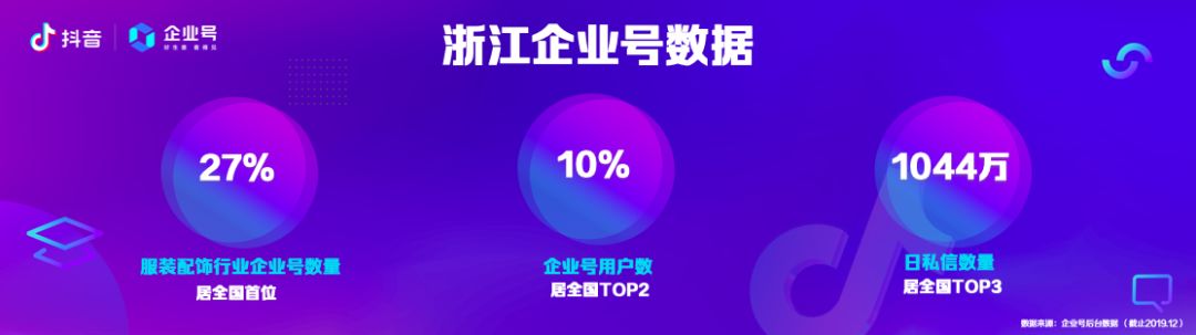 北京抖音企业号代运营团队推广(如何帮商家赚到钱？抖音企业号系列政策落地区域)  第2张