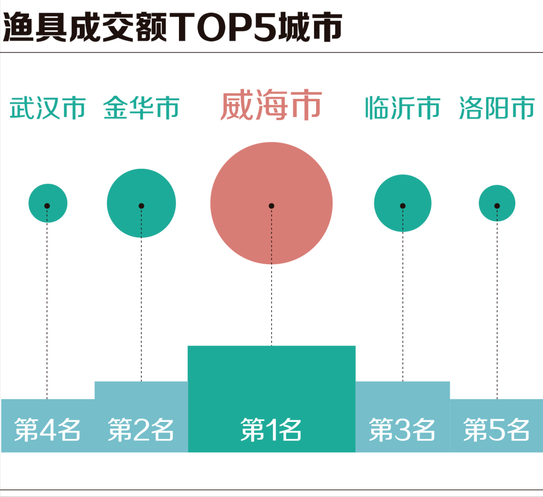 德清抖音代运营公司(客单价1500元，增速超过100%，这些类目会是直播间的新金矿吗？)  第6张