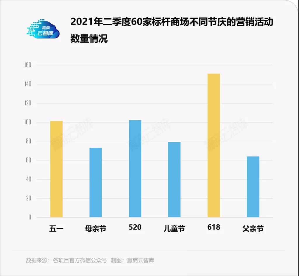 丰城抖音企业号代运营(60家mall办了800场活动，只为了造一场消费狂欢丨运营新知)  第2张