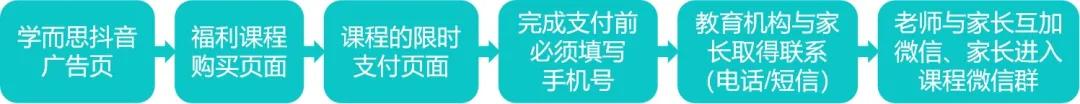 抖音代运营创意海报(猿辅导、学而思、作业帮…数亿广告背后，用「私域」转化流量)  第5张