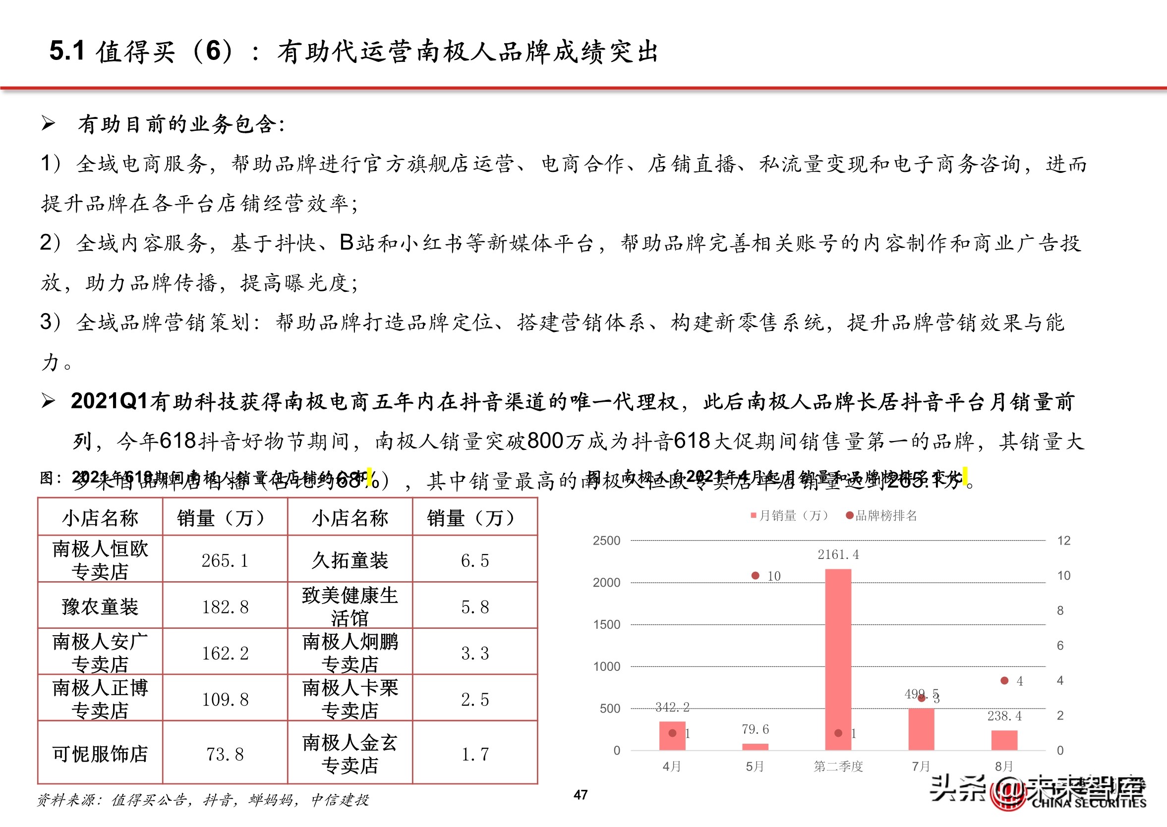 抖音代运营帮抖音培养优质客户(抖音电商专题报告：服务商体系，助力直播电商发展)  第42张