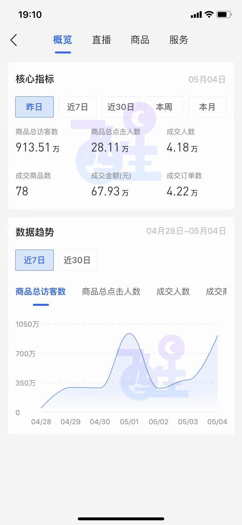 抖音精选联盟免费代运营(抖音小店无货源操作流程，直接套用就能爆单，建议收藏)  第7张