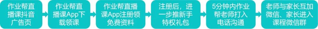 抖音代运营创意海报(猿辅导、学而思、作业帮…数亿广告背后，用「私域」转化流量)  第3张