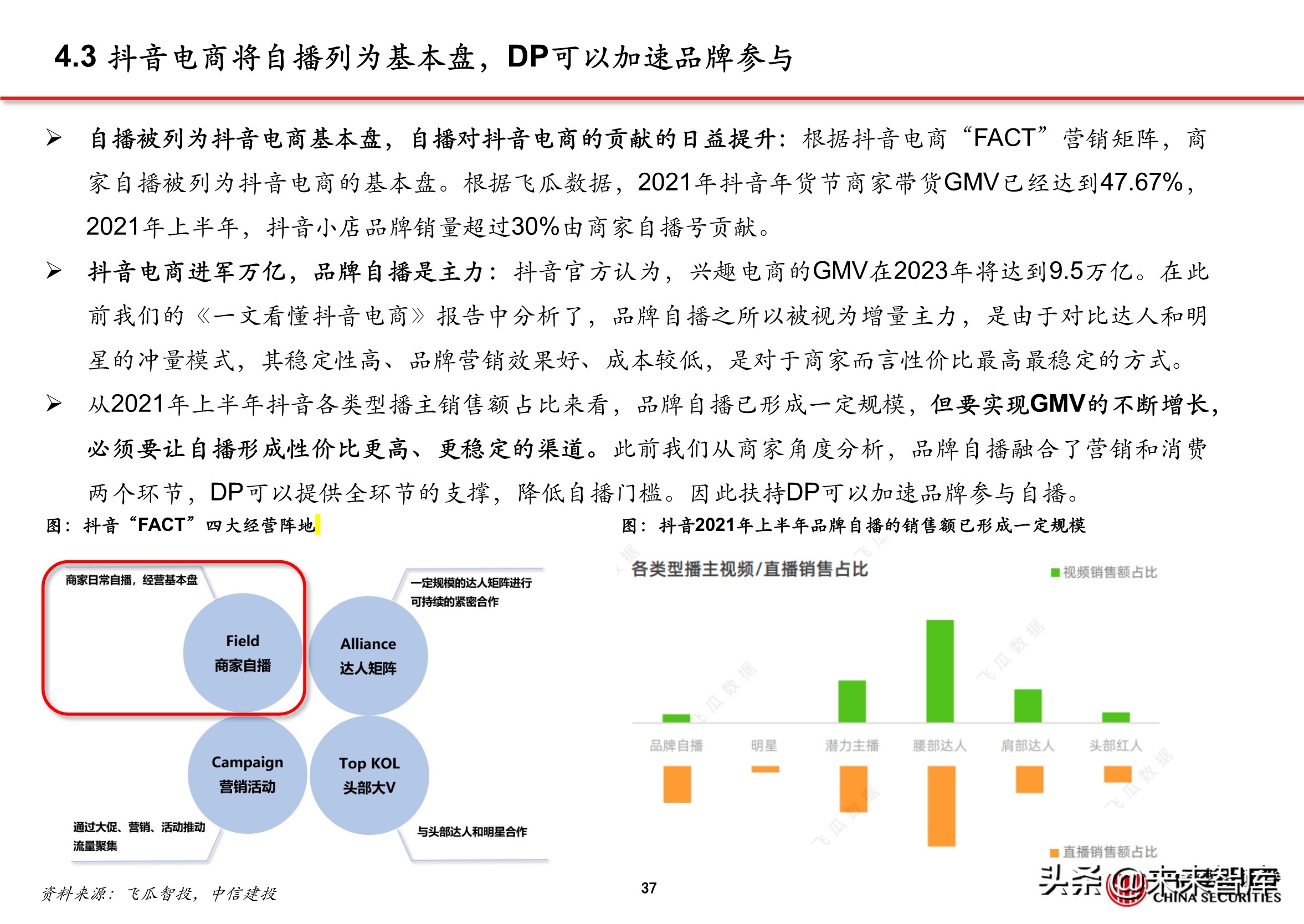 抖音直播代运营公司需要什么资质(抖音电商专题报告：服务商体系，助力直播电商发展)  第33张