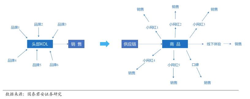 抖音1688代运营(抖音淘宝联手，直播电商没有“三国杀”)  第10张