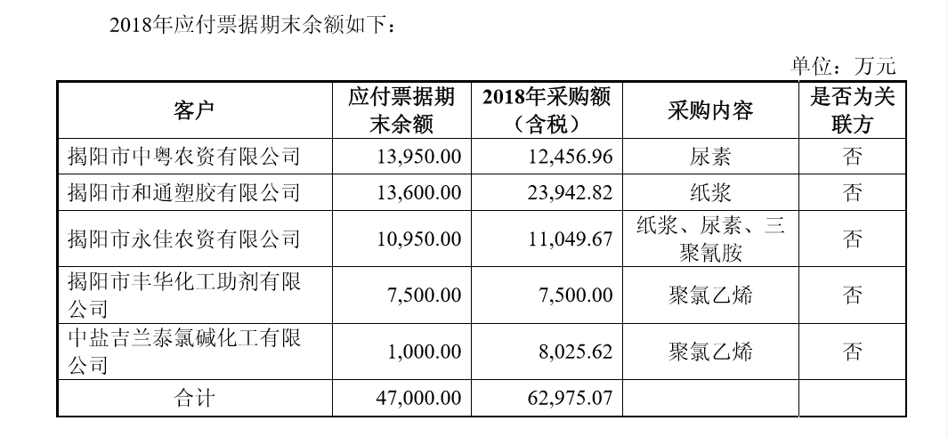 广东榕泰最新价20元