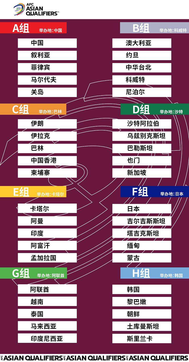 2022世界杯亚洲预选赛2022世界杯亚洲预选赛12强赛程表