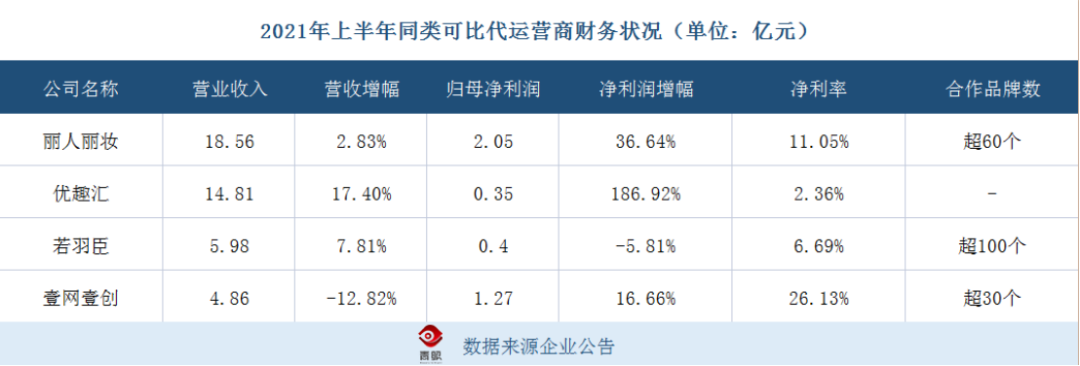 抖音代运营公司财务系统(抖美妆代运营时代来临)  第1张