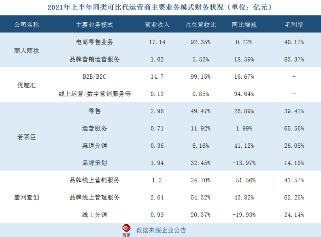 抖音代运营公司财务系统(抖美妆代运营时代来临)  第2张