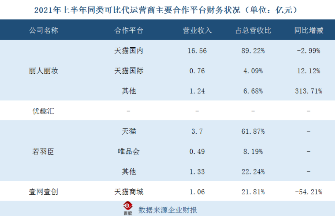 抖音代运营公司抓获现场(抖美妆代运营时代来临)  第3张