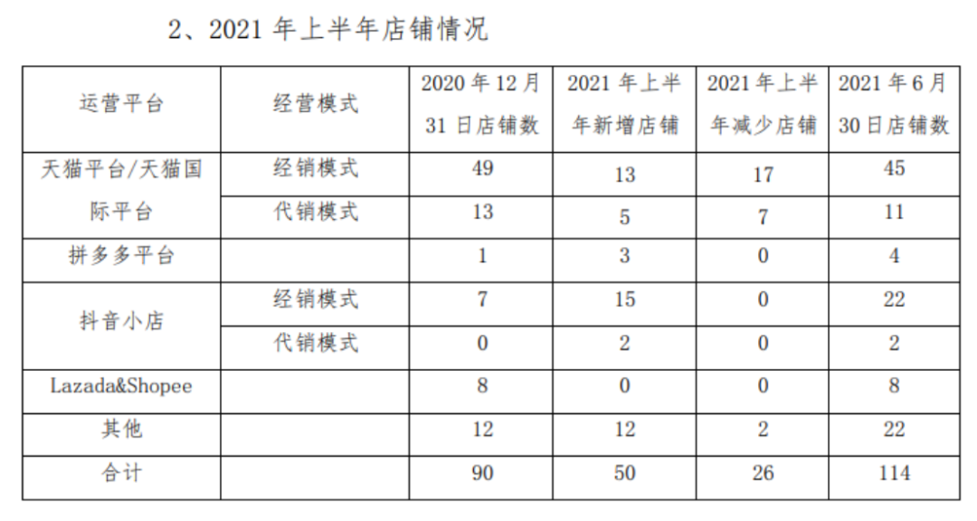 抖音代运营口碑营销的优势在哪(抖美妆代运营时代来临)  第4张