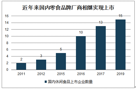 抖音零食代运营方案(一文详解：新品牌零食的渠道营销大法)  第2张