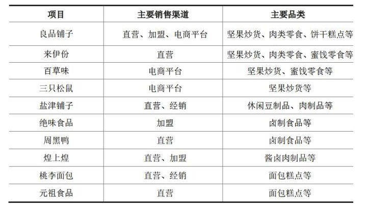 抖音零食代运营方案(一文详解：新品牌零食的渠道营销大法)  第3张