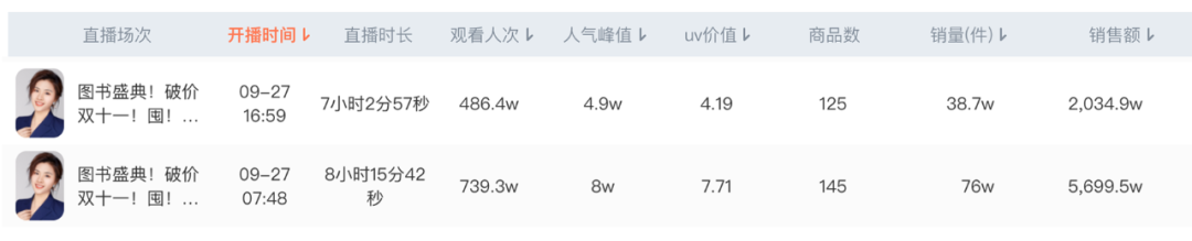 北京放心的抖音代运营渠道标语(一元钱“绑架”图书生意)  第3张