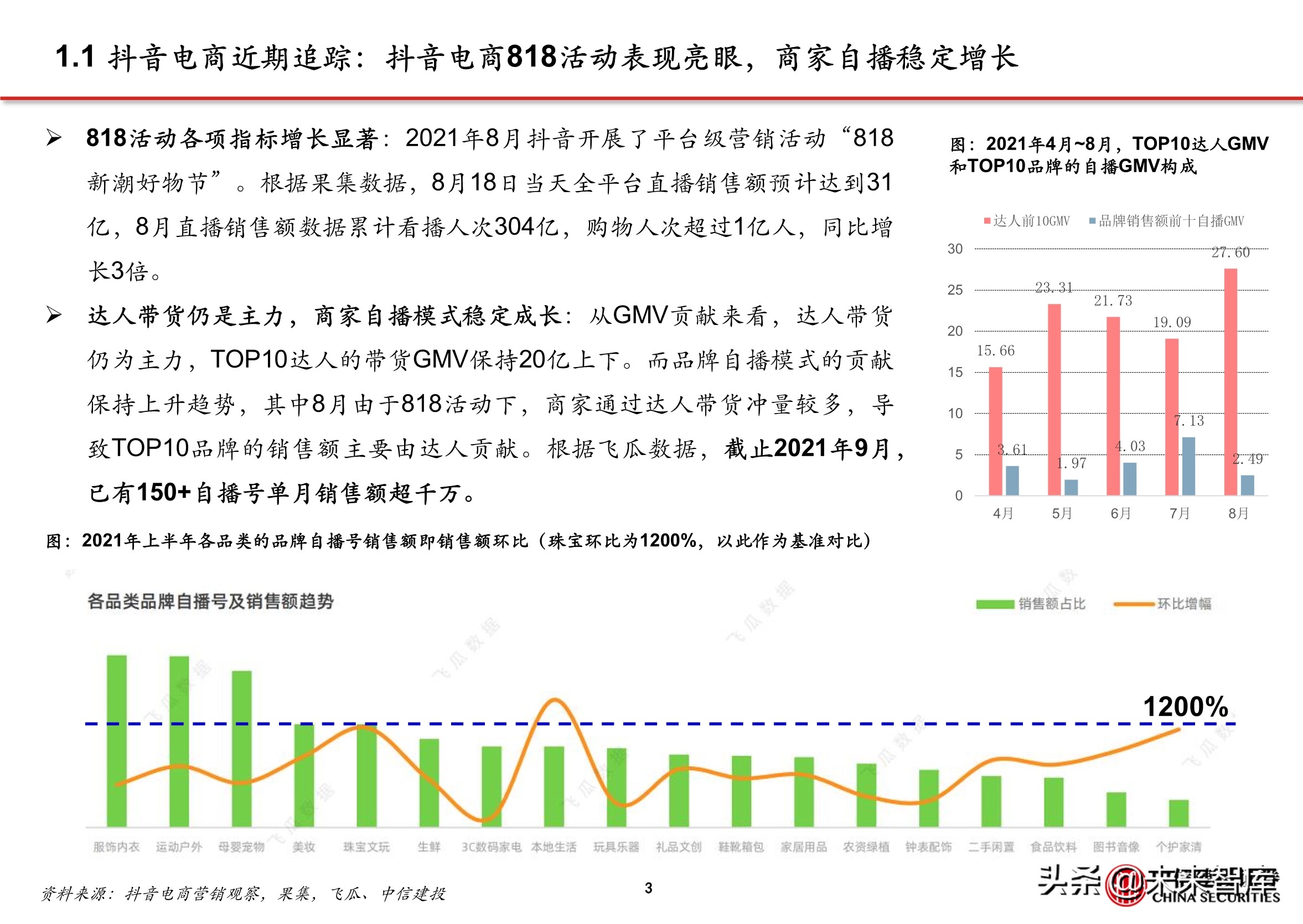 抖音代运营最靠谱的公司哈尔滨(抖音电商专题报告：服务商体系，助力直播电商发展)  第2张