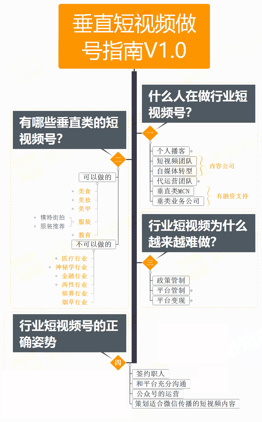 抖音代运营列举网(不会做短视频的人来看看，垂直短视频做号指南，谁看谁受益)  第1张