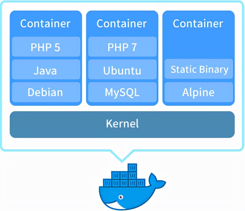 Docker入門指南，熱門NAS Docker推薦，帶你認識精彩的Docker世界