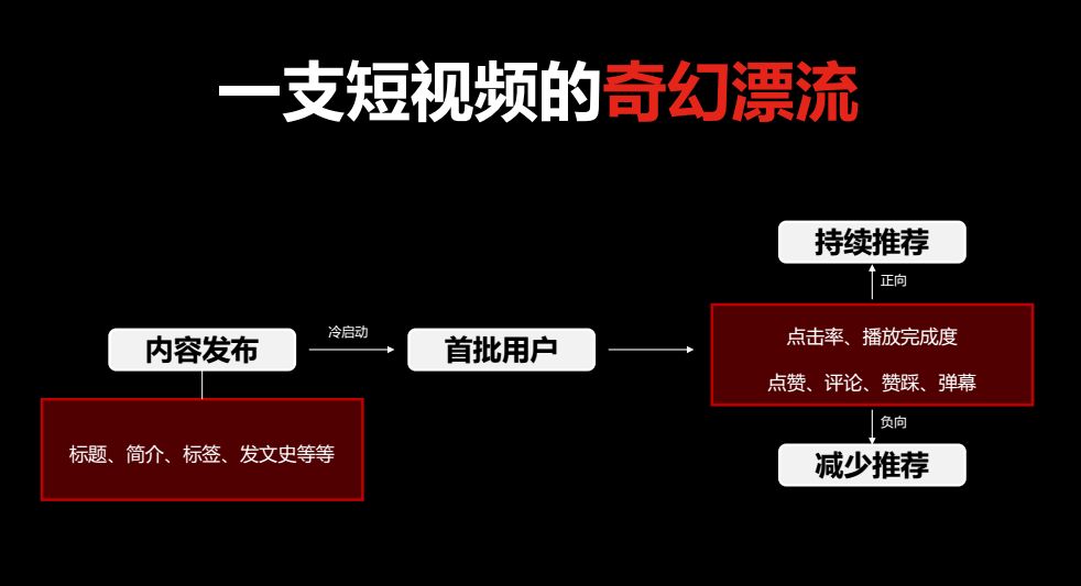 抖音代运营要哪些(分享西安抖音短视频代运营团队运营工具有哪些？怎么配置？)  第2张