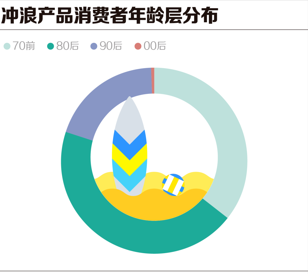 德清抖音代运营公司(客单价1500元，增速超过100%，这些类目会是直播间的新金矿吗？)  第8张