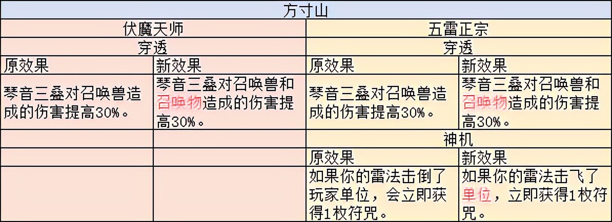 梦幻西游：门派调整后天机城自带变身效果，神木林法术伤害提升