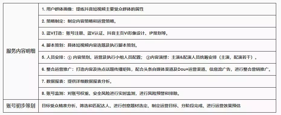 北京抖音企业号代运营团队(新麦蓝「抖音蓝V」企业号代运营 流程解析)  第4张