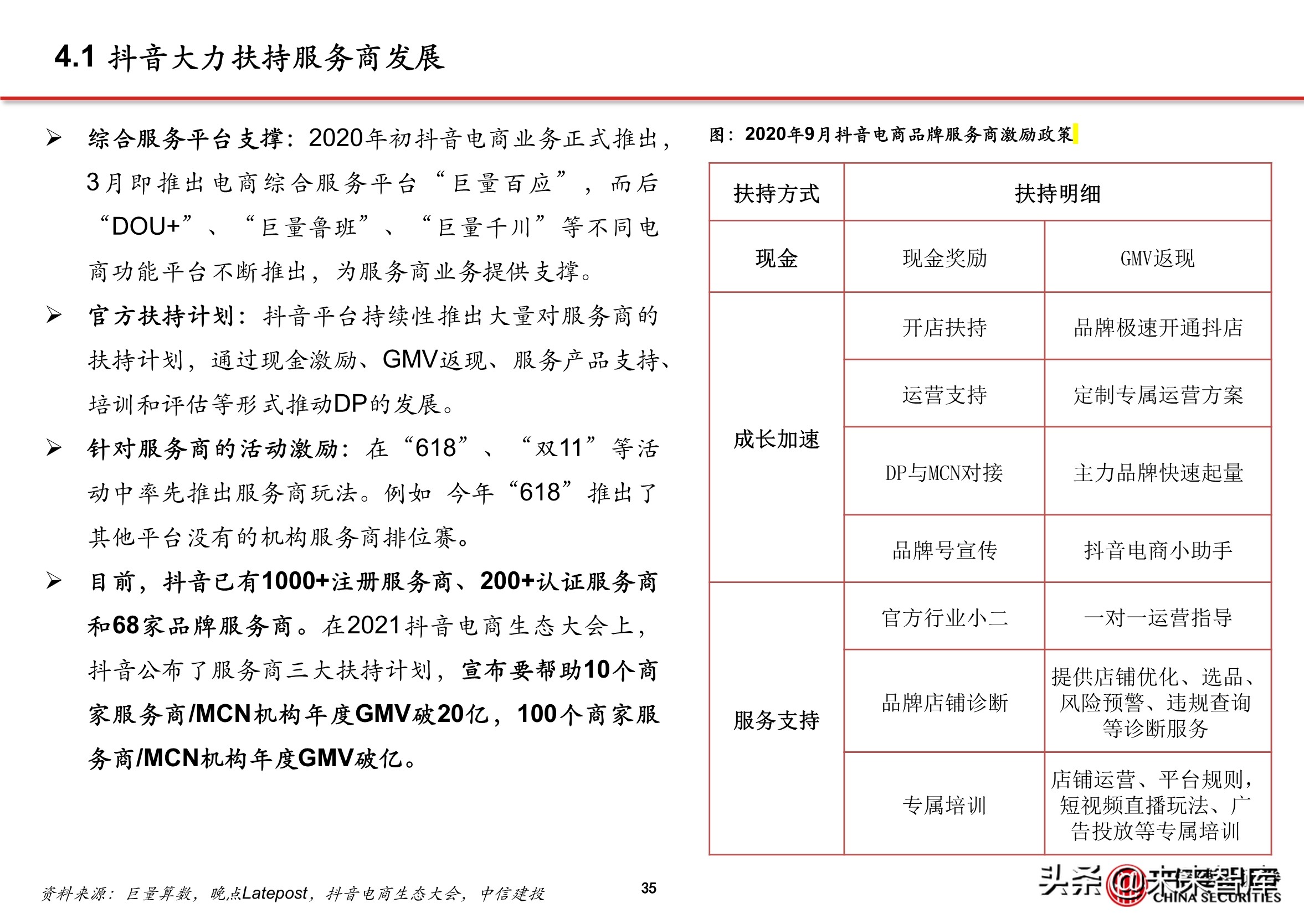 抖音代运营帮抖音培养优质客户(抖音电商专题报告：服务商体系，助力直播电商发展)  第31张