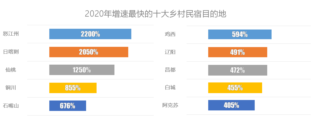 德清抖音代运营报价表(途家：乡村民宿房源量增加2.4倍，为房东创收超17亿)  第5张