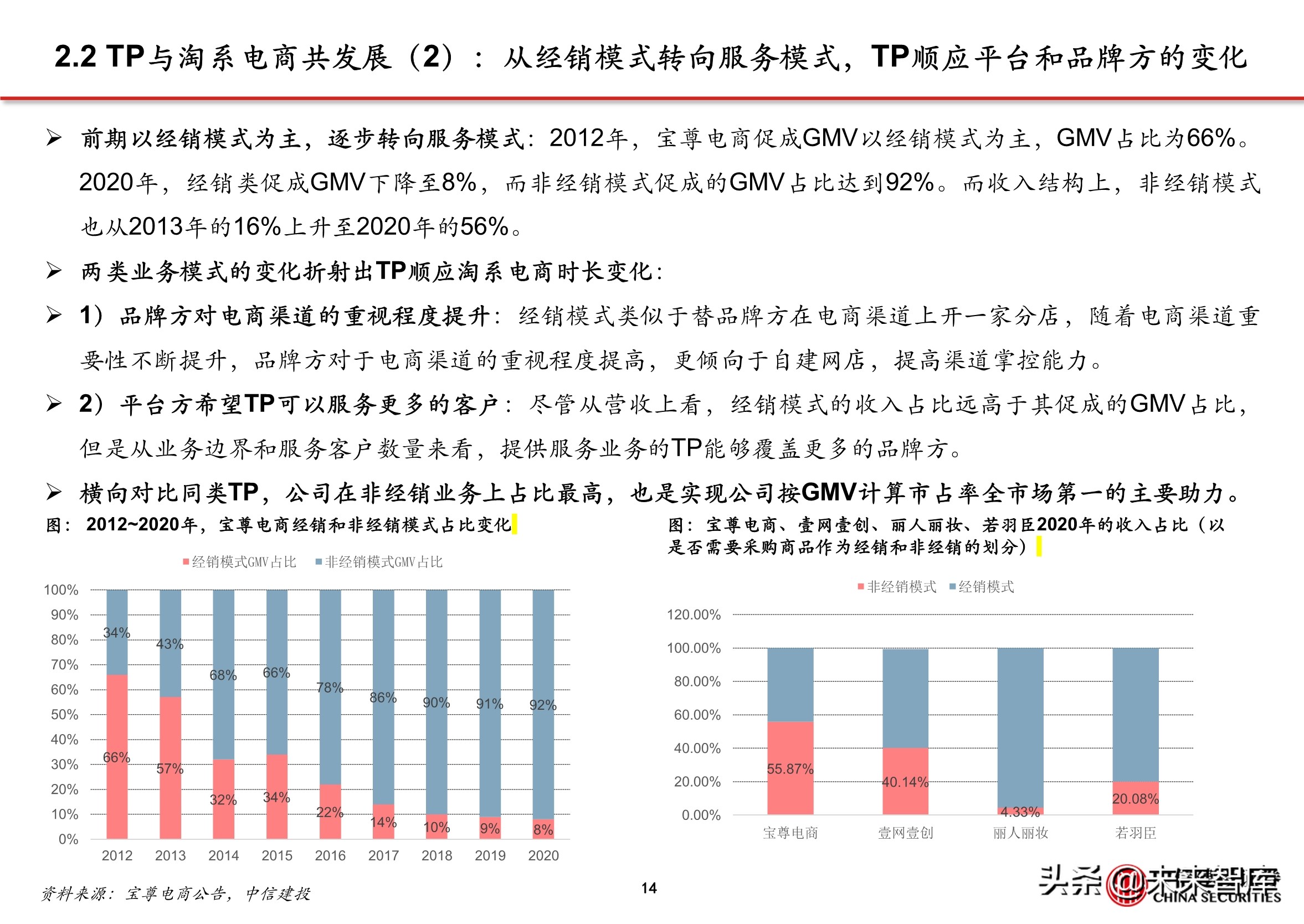 抖音代运营帮抖音培养优质客户(抖音电商专题报告：服务商体系，助力直播电商发展)  第12张