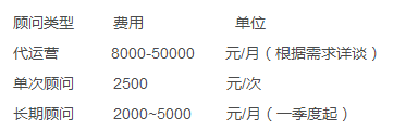 放心的抖音代运营渠道怎么收费(抖音代运营公司，靠谱吗？)  第2张