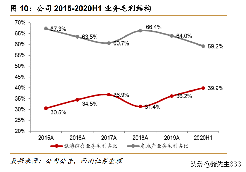 华侨城股票怎么样华侨城a股票股吧