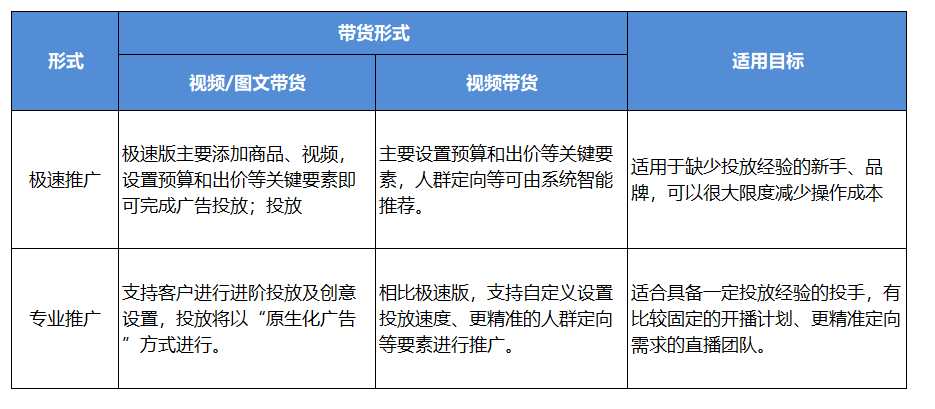 抖音千川做的好的代运营公司(抖音投放广告最新攻略，抖+、千川怎么投？直播间投放怎么分析)  第3张