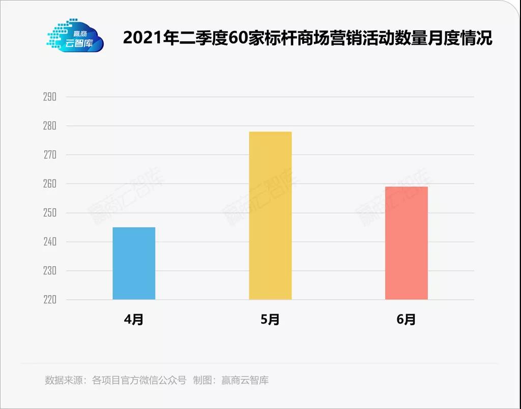 丰城抖音企业号代运营(60家mall办了800场活动，只为了造一场消费狂欢丨运营新知)  第1张