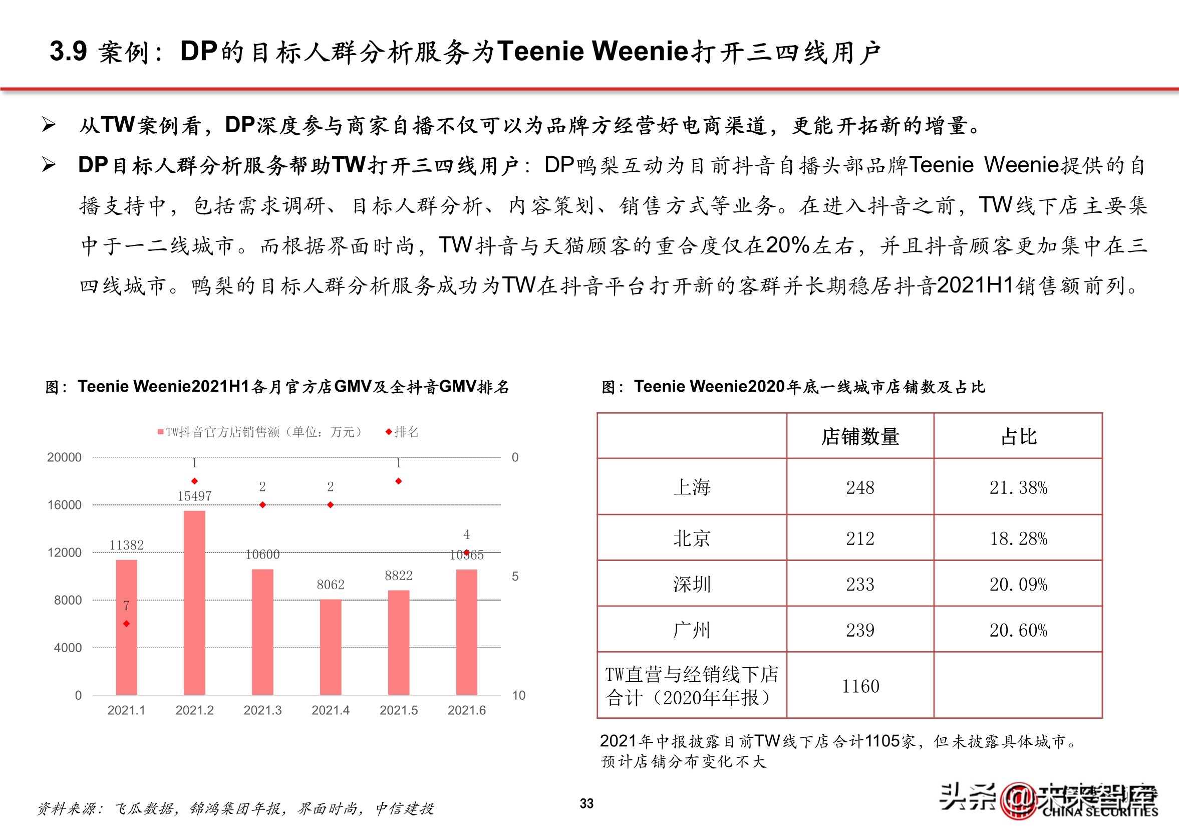 抖音代运营帮抖音培养优质客户(抖音电商专题报告：服务商体系，助力直播电商发展)  第30张