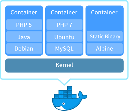 Docker入門指南，熱門NAS Docker推薦，帶你認識精彩的Docker世界