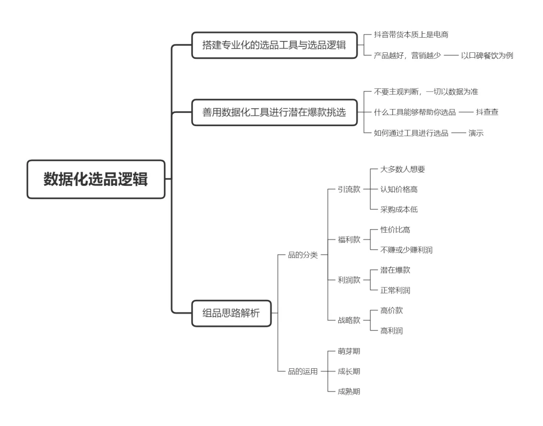 抖音代运营策划方案表(抖音直播运营方法论)  第8张