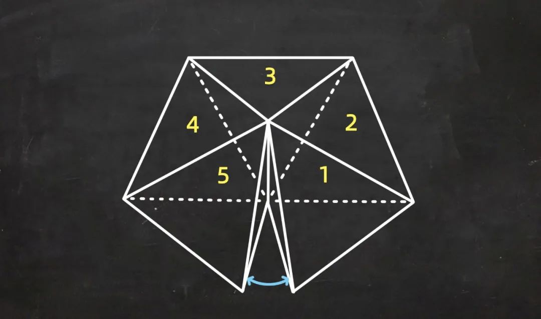 从15世纪开始,有科学家质疑正四面体可填充空间的可能性.