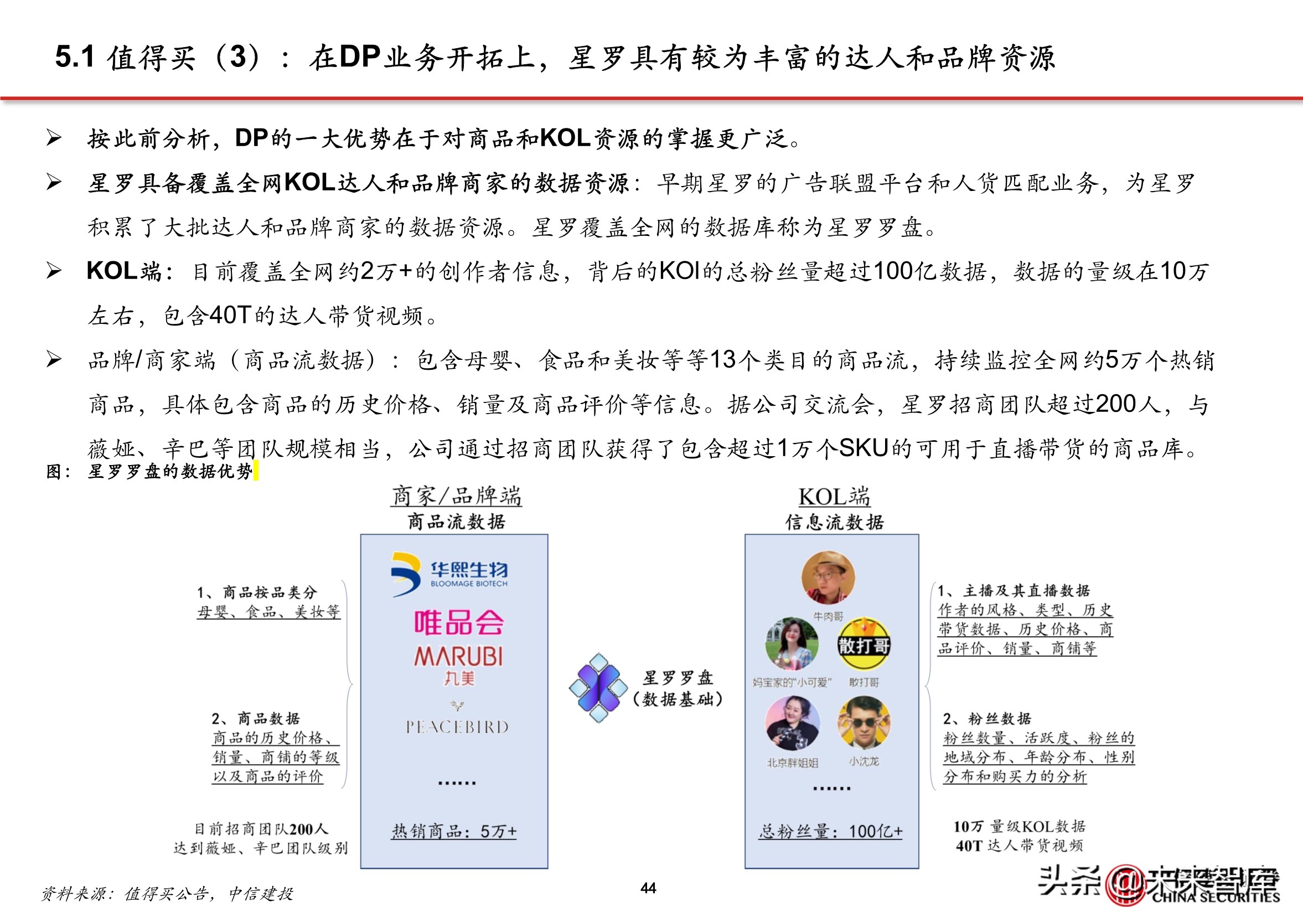 抖音代运营帮抖音培养优质客户(抖音电商专题报告：服务商体系，助力直播电商发展)  第39张