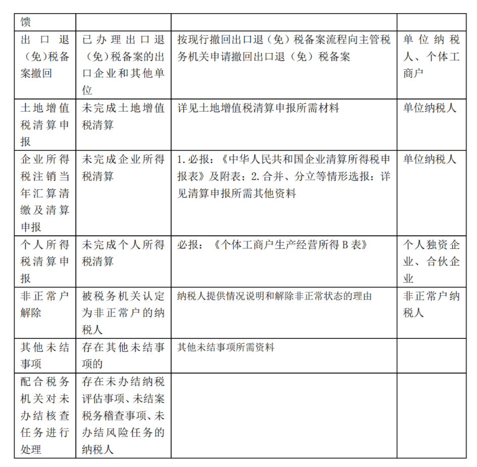 个体工商户税务注销需要什么材料和步骤个体户清税注销流程